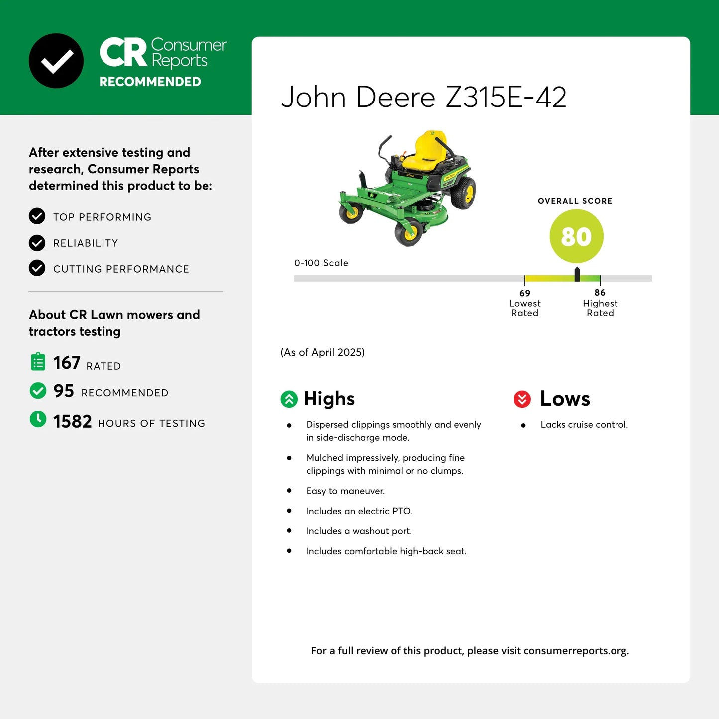 John Deere Z315E ZTrak 42-Inch Zero-Turn Mower with 20 HP V-Twin Engine